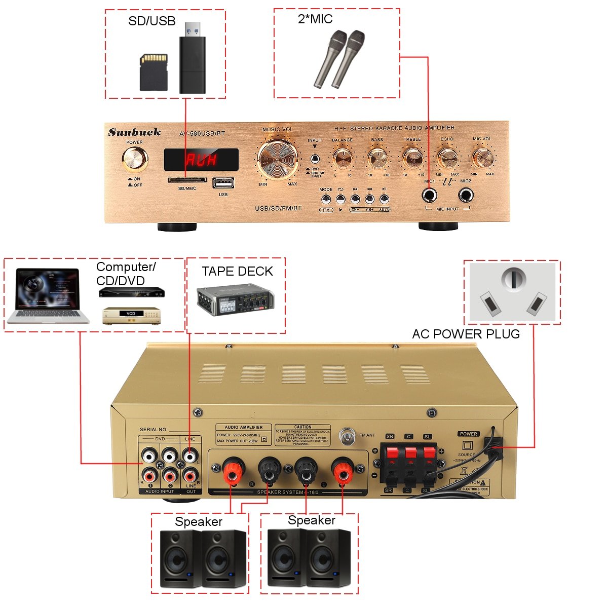 Amplificateur HiFi Sunbuck - SD/MP3/USB - Amplificateur de