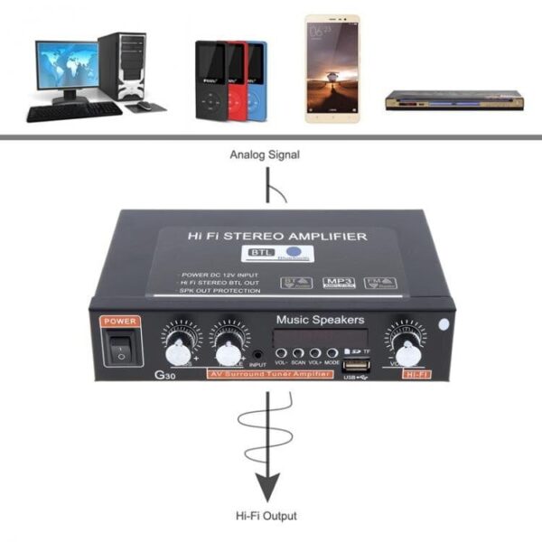 Car Audio Power Amplifier FM Radio Remote Controller