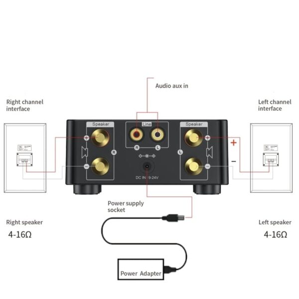 HIFI Audio Amplifier 50WX2 Bluetooth 5.0