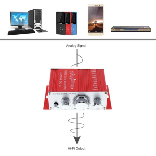 Handover Hi-Fi 12V Mini Car Amplifier Stereo CD / DVD / MP3
