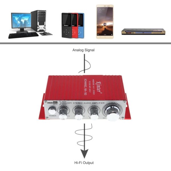 2CH Stereo mini USB Car Amplifier