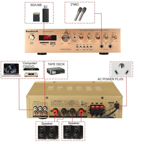 5 Channel bluetooth5.0 FM HiFi Stereo Amplifier