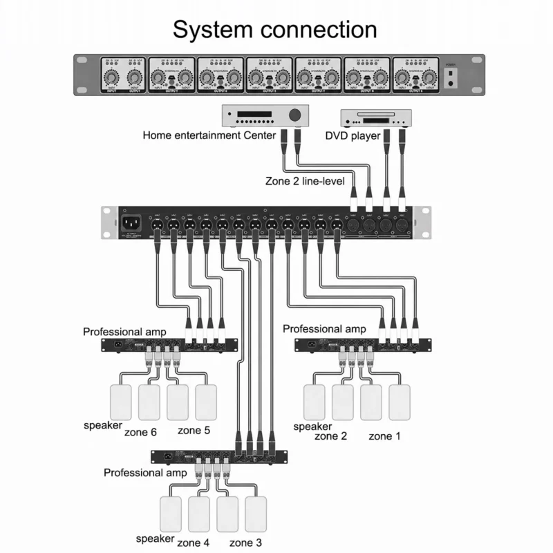 Distribution Amplifier